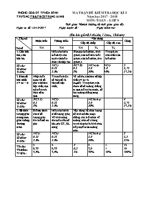 Ma trận và đề kiểm tra học kỳ I môn Toán Lớp 9 - Năm học 2017-2018 - Trường TH và THCS Trung Minh (Có đáp án)