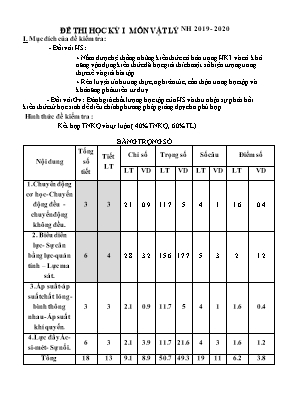 Ma trận và đề kiểm tra học kỳ I môn Vật lý Lớp 8 - Năm học 2019-2020 - Trường THCS Nguyễn Tri Phương (Có đáp án)