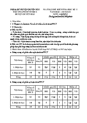 Ma trận và đề kiểm tra học kỳ I môn Vật lý Lớp 9 - Năm học 2019-2020 - Trường PTDTNT THCS huyện Duyên Hải (Có đáp án)