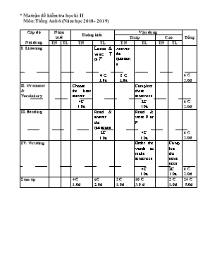 Ma trận và đề kiểm tra học kỳ II môn Tiếng Anh Lớp 6 - Năm học 2018-2019 (Có đáp án)