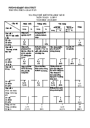 Ma trận và đề kiểm tra học kỳ II môn Toán Lớp 9 - Năm học 2018-2019 - Trường THCS Giao Tân (Có đáp án)