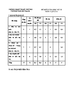 Ma trận và đề kiểm tra học kỳ II môn Vật lí Lớp 6 - Năm học 2015-2016 - Trường THCS Hà Thạch