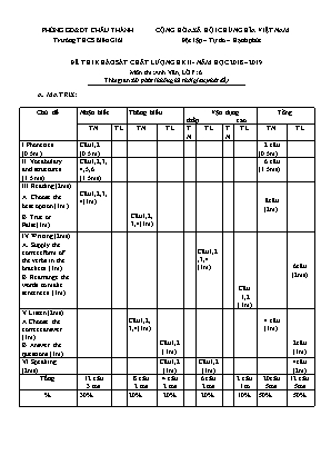 Ma trận và đề thi khảo sát chất lượng học kỳ II môn Tiếng Anh Lớp 6 - Năm học 2018-2019 - Trường THCS Biên Giới (Có đáp án)