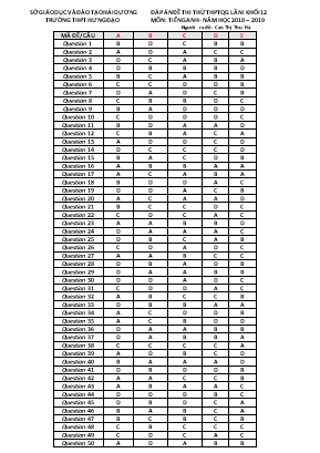 Đáp án đề thi thử THPT Quốc gia lần 1 môn Tiếng Anh (Tất cả các mã đề) - Năm học 2018-2019 - Trường THPT Hưng Đạo