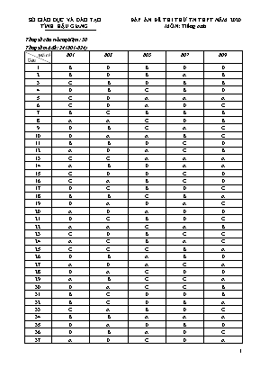 Đáp án đề thi thử Tốt nghiệp THPT môn Tiếng Anh năm 2020 (Tất cả các mã đề) - Sở giáo dục và đào tạo Hậu Giang