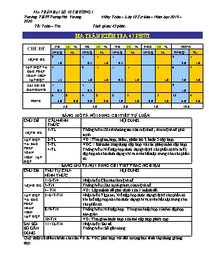 Ma trận đề kiểm tra Chương I môn Đại số Lớp 10 (Cơ bản) - Năm học 2019-2020 - Trường THPT Trưng Nữ Vương