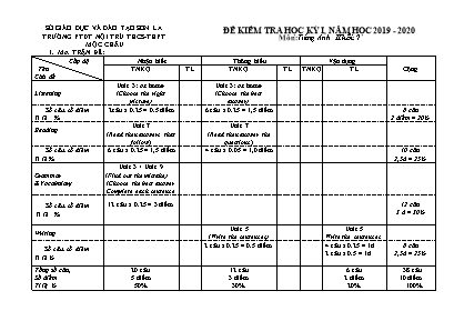 Ma trận và đề kiểm tra học kỳ I môn Tiếng Anh Lớp 7 - Năm học 2019-2020 - Trường PTDTNT THCS - THPT Mộc Châu (Có đáp án)