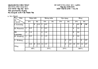 Ma trận và đề kiểm tra học kỳ II môn Tiếng Anh Lớp 9 - Năm học 2018-2019 - Trần Thành Văn (Có đáp án)