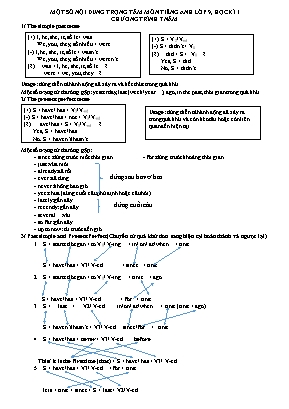 Một số nội dung trọng tâm học kỳ I môn Tiếng Anh Lớp 9 (Chương trình 7 năm)