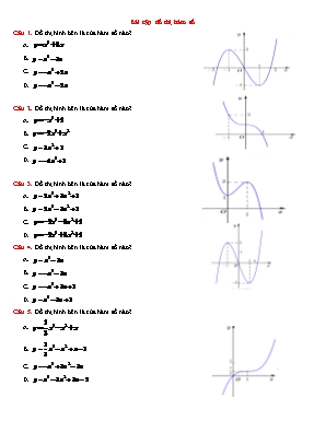30 Bài tập trắc nghiệm nhận dạng đồ thị cơ bản môn Giải tích Lớp 12