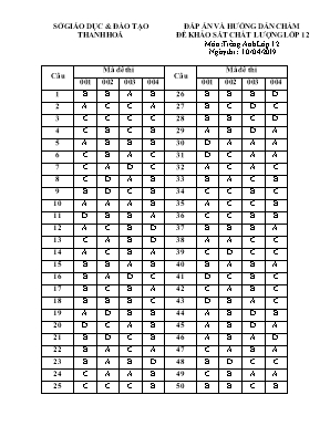 Đáp án đề khảo sát chất lượng môn Tiếng Anh Lớp 12 (Tất cả các mã đề) - Năm học 2018-2019 - Sở giáo dục và đào tạo Thanh Hóa