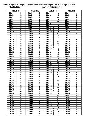 Đáp án đề khảo sát chất lượng môn Toán Lớp 12 - Năm học 2018-2019 - Sở giáo dục và đào tạo Thanh Hóa