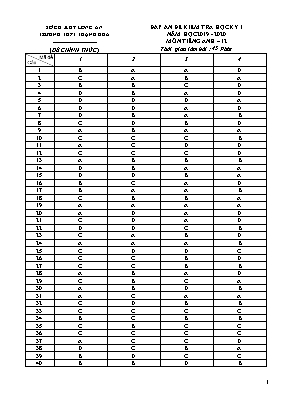 Đáp án đề kiểm tra học kỳ I môn Tiếng Anh Lớp 12 (Tất các mã đề) - Năm học 2019-2020 - Trường THPT Thạnh Hóa