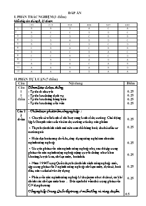 Đáp án đề thi khảo sát chất lượng lần 4 môn Địa lý Lớp 11 (Tất cả các mã đề) - Năm học 2018-2019 - Trường THPT Liễn Sơn