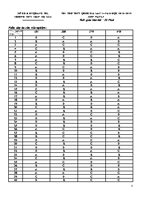 Đáp án đề thi thử THPT Quốc gia môn Vật lý lần 1 (Tất cả các mã đề) - Năm học 2018-2019 - Trường THPT Trần Thị Tâm