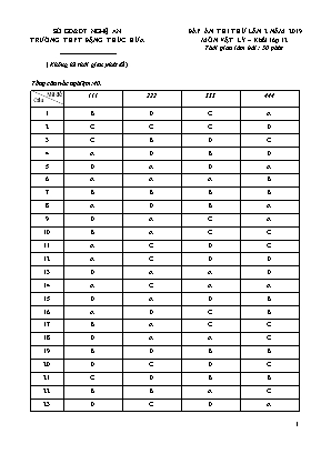 Đáp án đề thi thử THPT Quốc gia môn Vật lý lần 2 năm 2019 (Tất cả các mã đề) - Trường THPT Đặng Thúc Hứa