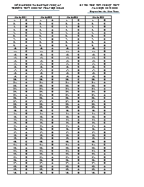 Đáp án đề thi thử Tốt nghiệp THPT môn Toán - Năm học 2019-2020 - Trường THPT chuyên Phan Bội Châu