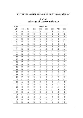 Đáp án đề thi Tốt nghiệp THPT môn Vật lý năm 2007 - Không phân ban