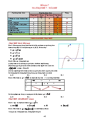 Đề luyện thi Tốt nghiệp THPT môn Toán