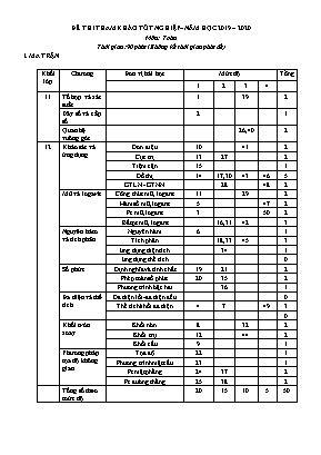 Đề thi thử Tốt nghiệp THPT môn Toán - Năm học 2019-2020 - Trường THPT Kim Sơn C (Có đáp án)