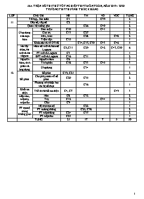 Đề thi thử Tốt nghiệp THPT môn Toán - Năm học 2019-2020 - Trường THPT Huỳnh Thúc Kháng (Có đáp án)