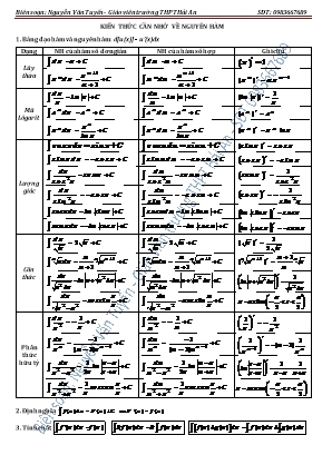 Kiến thức cần nhớ về nguyên hàm - Nguyễn Văn Tuyến