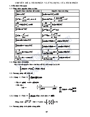 Luyện thi THPT môn Toán - Chuyên đề 6: Tích phân và ứng dụng của tích phân - Vũ Tuấn Anh