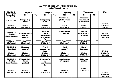 Ma trận đề khảo sát chuyên đề lần 1 môn Tiếng Anh Lớp 12 - Năm học 2019-2020