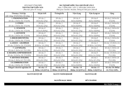 Ma trận đề kiểm tra chuyên đề lần 5 môn Tiếng Anh Lớp 12 - Năm học 2018-2019 - Trường THPT Liễn Sơn