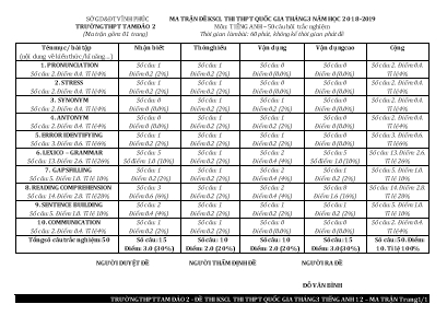 Ma trận đề thi khảo sát chất lượng ôn thi THPT Quốc gia tháng 3 môn Tiếng Anh Lớp 12 - Năm học 2018-2019 - Trường THPT Tam Đảo 2