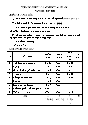 Nội dung thi khảo sát môn Toán Lớp 12 lần 1 - Năm học 2019-2020