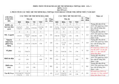Phiếu phân tích đánh giá đề thi minh họa THPT Quốc gia môn Toán năm 2020 (Mẫu 1)