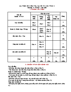 Ma trận đề kiểm tra Chương II môn Đại số và Giải tích Lớp 11