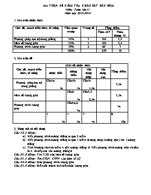 Ma trận và đề khảo sát chất lượng đầu năm môn Toán Lớp 11 - Năm học 2013-2014 - Trường THPT DTNT tỉnh Lào Cai (Có đáp án)