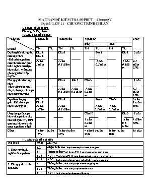 Ma trận và đề kiểm tra 45 phút Chương V môn Đại số Lớp 11 (Chương trình chuẩn)