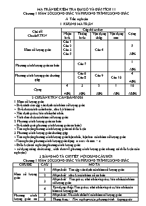 Ma trận và đề kiểm tra Chương I môn Đại số và Giải tích Lớp 11 - Năm học 2018-2019 - Trường THPT Nguyễn Dục (Có đáp án)