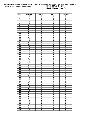 Đáp án đề thi chọn học sinh giỏi cấp trường môn Hóa học Lớp 12 (Tất cả các mã đề) - Năm học 2018-2019 - Trường THPT Thuận Thành 2