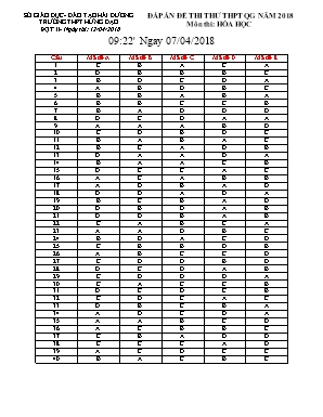 Đáp án đề thi thử THPT Quốc gia môn Hóa học năm 2018 đợt II - Trường THPT Hưng Đạo