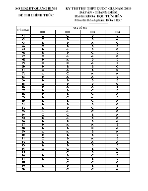 Đáp án đề thi thử THPT Quốc gia môn Hóa học năm 2019 (Tất cả các mã đề) - Sở giáo dục và đào tạo Quảng Bình