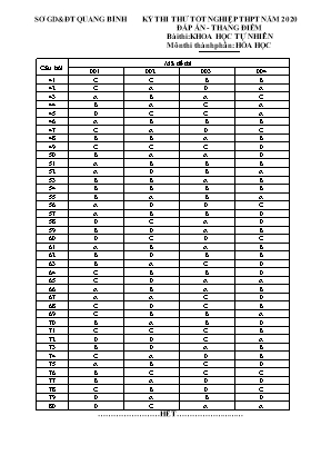 Đáp án đề thi thử Tốt nghiệp THPT môn Hóa học năm 2020 (Tất cả các mã đề) - Sở giáo dục và đào tạo Quảng Bình