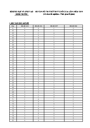 Đề thi thử THPT Quốc gia môn Hóa học lần I năm 2019 - Sở giáo dục và đào tạo Bình Phước (Có đáp án)