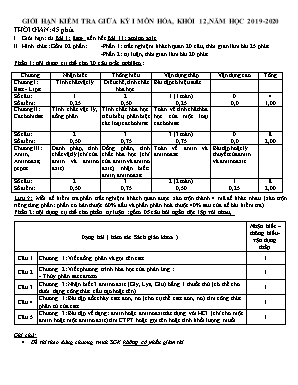 Giới hạn kiểm tra giữa kỳ I môn Hóa học Khối 12 - Năm học 2019-2020