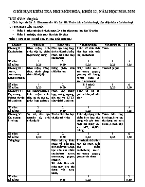 Giới hạn kiểm tra Học kỳ I môn Hóa học Khối 12 - Năm học 2019-2020