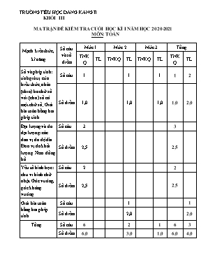 Bài kiểm tra Cuối học kỳ I môn Toán Lớp 3 - Năm học 2015-2016 - Trường Tiểu học Dang Kang II (Có đáp án)