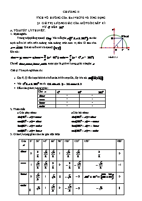 Đề cương ôn tập Hình học Lớp 10 - Chương 2: Tích vô hướng của hai vectơ và ứng dụng - Bài 1: Giá trị lượng giác của một góc bất kì từ 0 đến 180