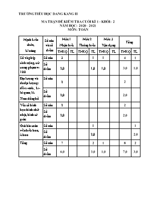 Đề kiểm tra Cuối học kì I môn Toán Lớp 2 - Năm học 2015-2016 - Trường Tiểu học Dang Kang II