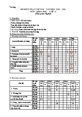 Bài kiểm tra định kỳ cuối học kỳ II môn Khoa học Lớp 4 - Năm học 2020-2021