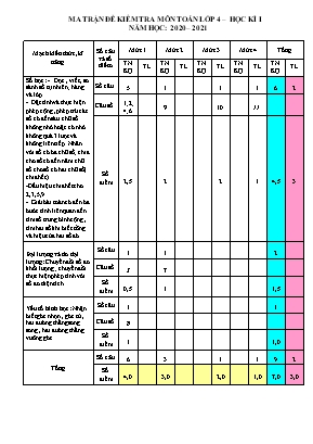 Đề kiểm tra cuối học kì I môn Toán Lớp 4 - Năm học 2020-2021 (Có đáp án)