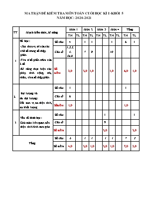 Đề kiểm tra cuối học kì I môn Toán Lớp 5 - Năm học 2020-2021