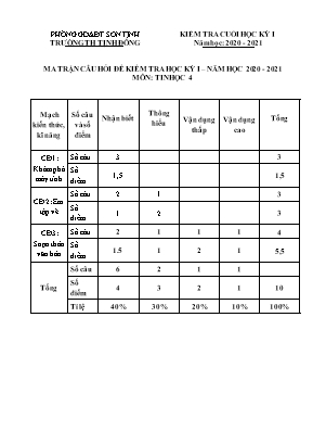 Đề kiểm tra cuối học kỳ I môn Tin học 4 - Năm học 2020-2021